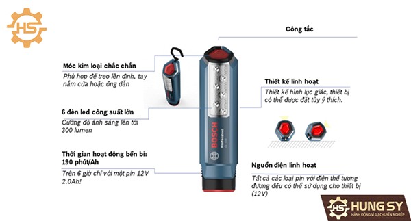 Bosch GLI 120-LI