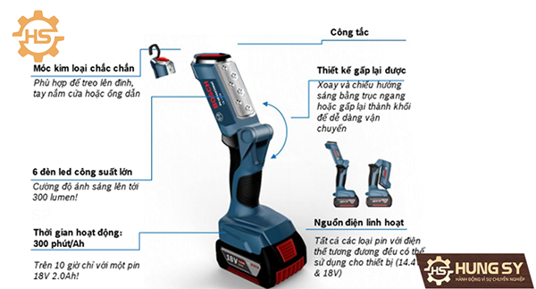 Bosch GLI 180-LI